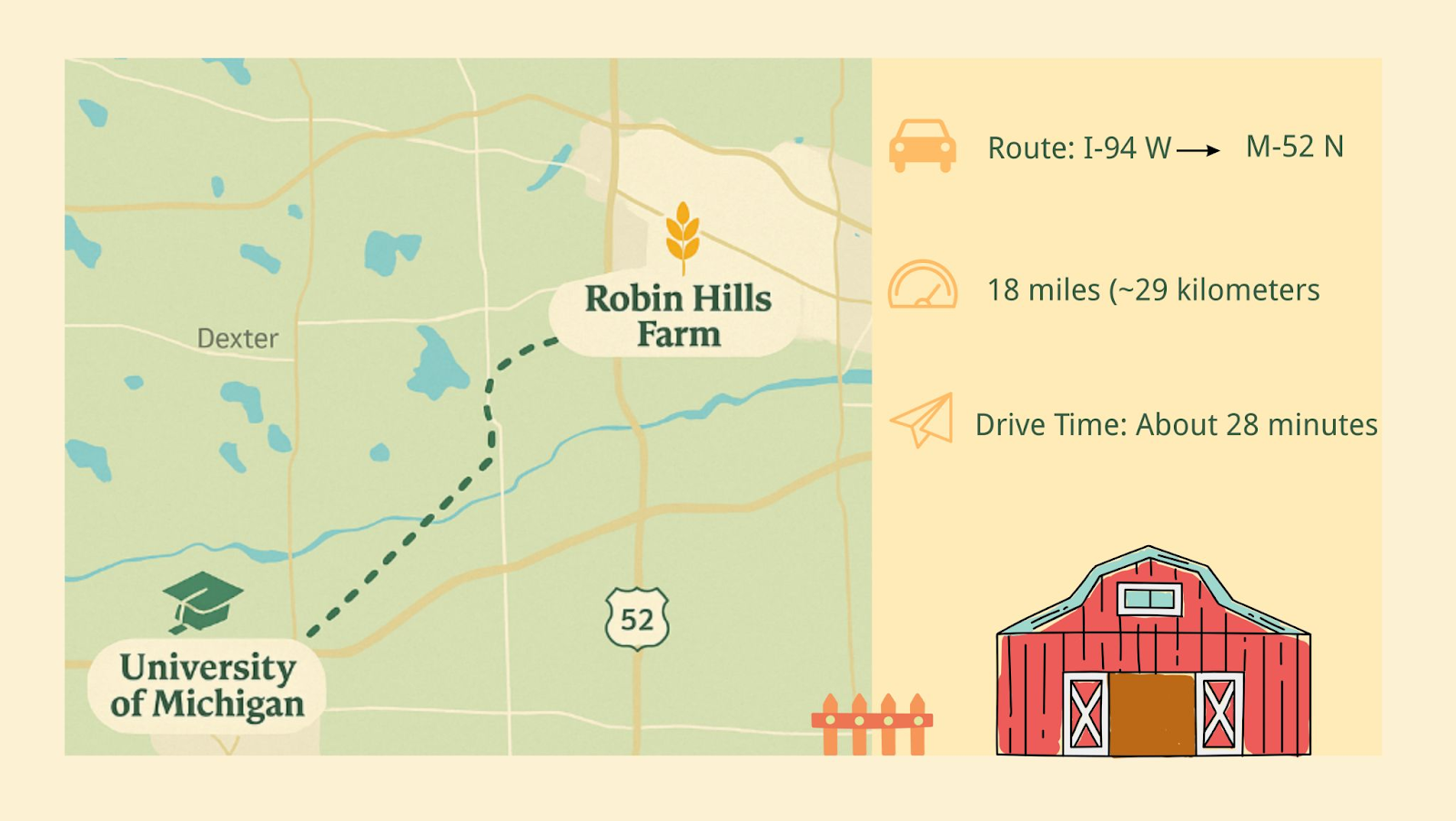 Farm Map